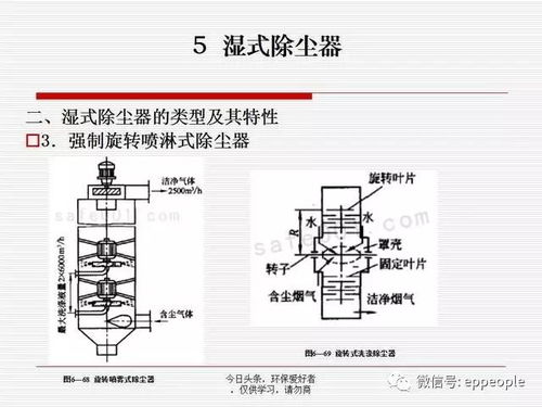管夠 關(guān)于粉塵 tsp pm10的204個治理問答和設備 工藝